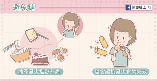 照護線上｜發炎食物懶人包！5種食物讓身體慢性發炎、多吃抗發炎飲食也無法抵銷_img_2