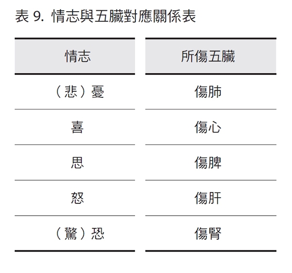別讓情緒停留超過1天！中醫：執著傷身，享受「無情緒」的情志養生3練習_img_1
