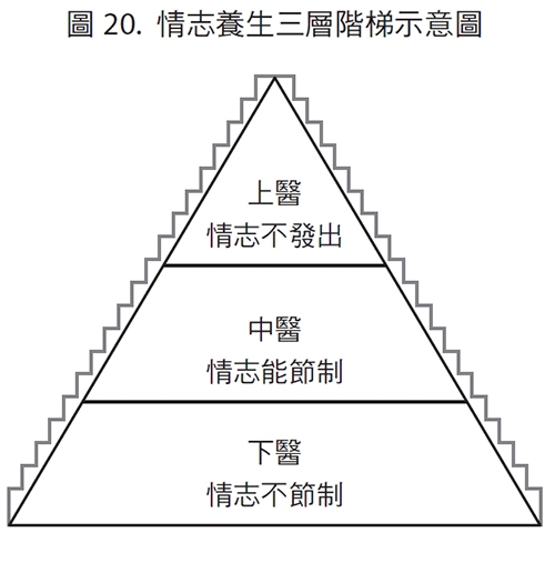 別讓情緒停留超過1天！中醫：執著傷身，享受「無情緒」的情志養生3練習_img_3