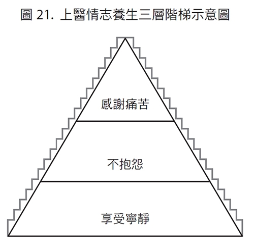 別讓情緒停留超過1天！中醫：執著傷身，享受「無情緒」的情志養生3練習_img_4