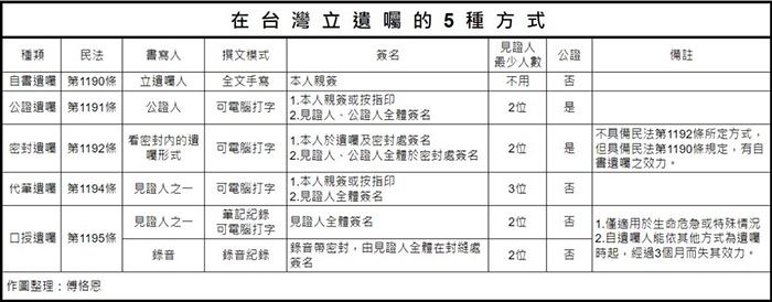 不婚無子妹妹離世，兄姊竟只想分房連遺物也不要！如何避免遺產落入不想給的人手中？_img_1
