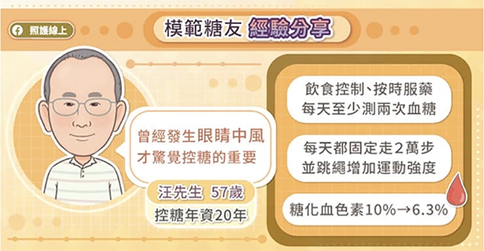 照護線上|57歲教師糖尿病導致眼中風!飯後90分鐘運動有助降血糖,哪些運動適合?_img_1