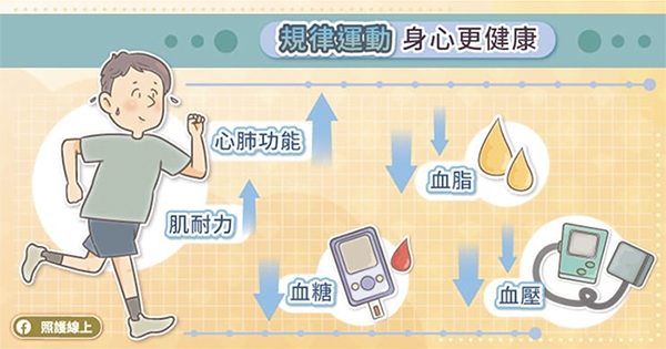 照護線上|57歲教師糖尿病導致眼中風!飯後90分鐘運動有助降血糖,哪些運動適合?_img_2