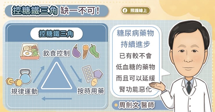 照護線上|57歲教師糖尿病導致眼中風!飯後90分鐘運動有助降血糖,哪些運動適合?_img_3