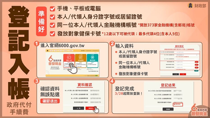 普發6000元線上登記網址在哪？什麼時候可以領？_img_5