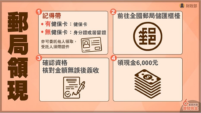 普發6000元線上登記網址在哪？什麼時候可以領？_img_7