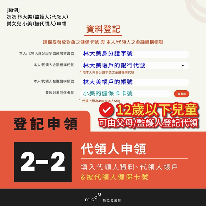 普發6000元線上登記網址在哪？什麼時候可以領？_img_11