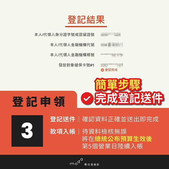 普發6000元線上登記網址在哪？什麼時候可以領？_img_12
