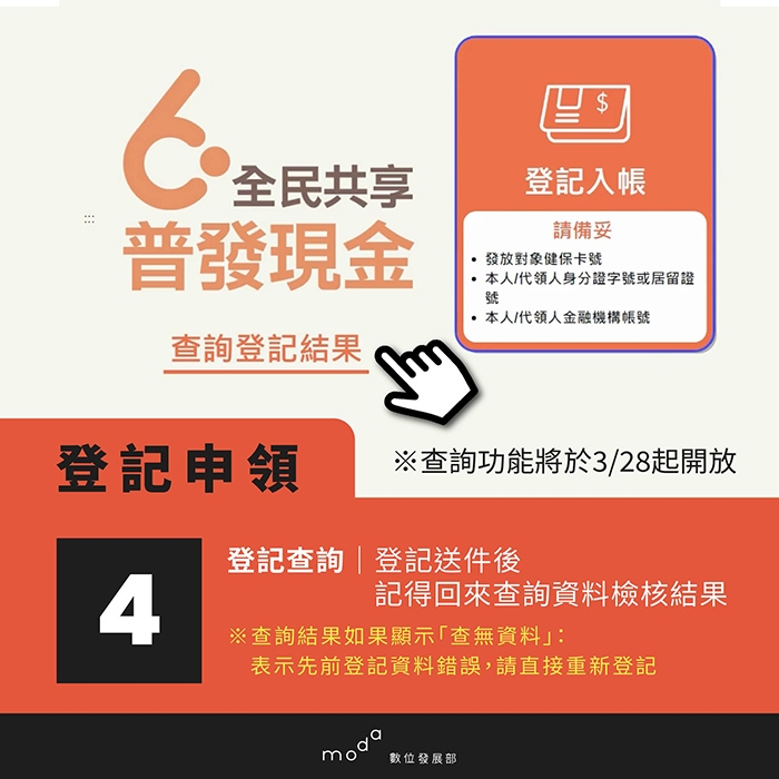 普發6000元線上登記網址在哪？什麼時候可以領？_img_13