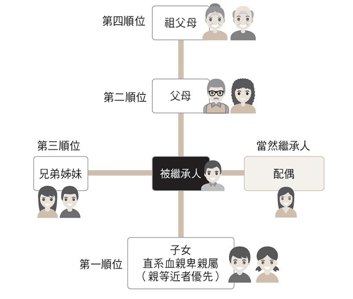《人生理財的失落環節》采實文化提供