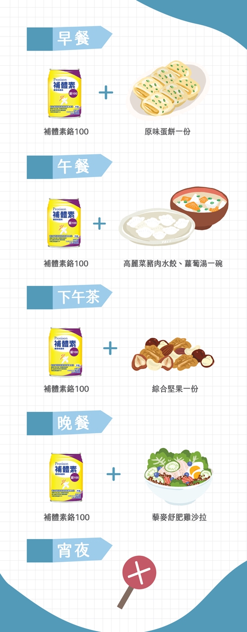 體力速成班~你不得不知的『鉻』,是補充營養、儲備好體力的重要關鍵_img_2