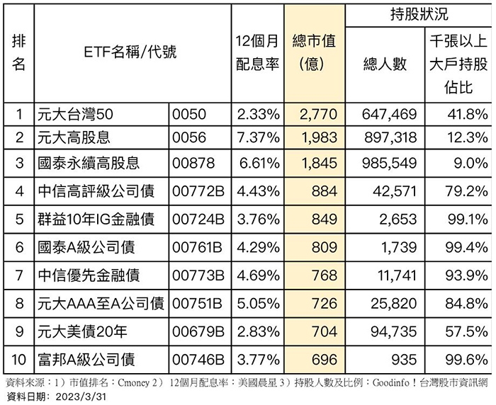 嫺人專欄｜突然變熱門的債券是什麼？怎麼買？拿房貸買債券划算嗎？3大常見問題與4大風險_img_1