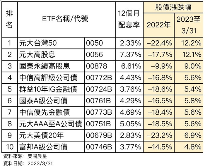 嫺人專欄｜突然變熱門的債券是什麼？怎麼買？拿房貸買債券划算嗎？3大常見問題與4大風險_img_2