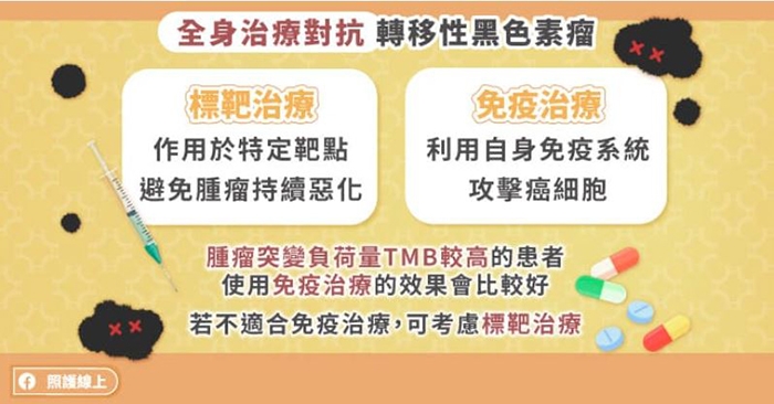 照護線上｜異常黑斑、指甲有黑線，恐是惡性黑色素瘤！ 死亡率最高皮膚癌有哪些症狀？_img_2