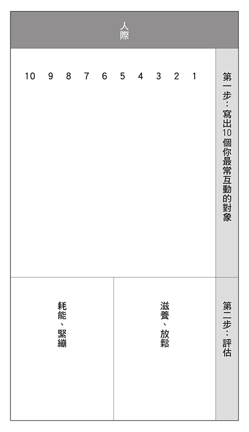 覺得人生好累?諮商心理師胡展誥:想活出安定,3種該斷捨離的我執_img_2