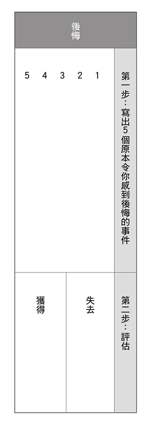 覺得人生好累?諮商心理師胡展誥:想活出安定,3種該斷捨離的我執_img_3