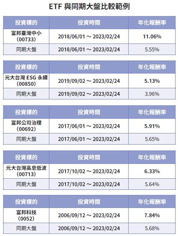 如何讓股息支應每天的生活費？大俠武林：3個重點挑ETF，最好的持有時間是一生_img_3