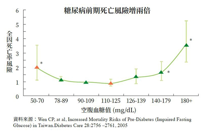 糖尿病前期可靠飲食逆轉！游能俊醫師：控血糖、防肌少的321餐盤這樣吃_img_1