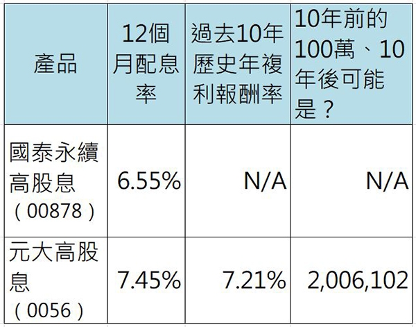 嫺人專欄|手上有100萬該怎麼投資、如何理財?找出適合你的資產配置_img_2