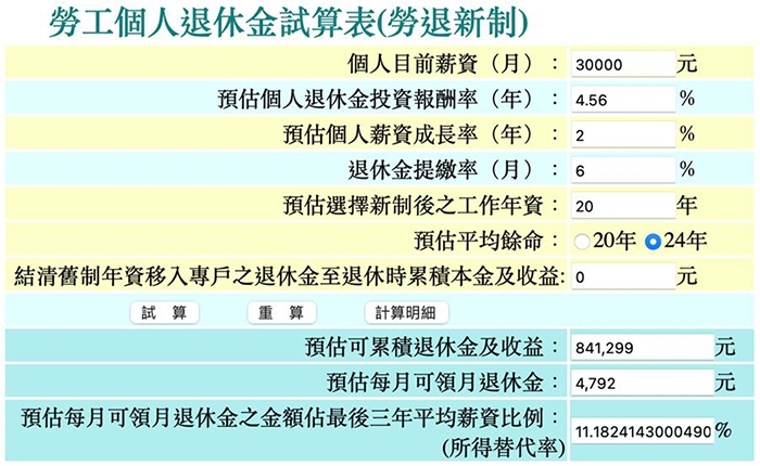 嫺人專欄|薪水普通,60歲勞退也可領超過100萬!勞退一次領的4種理財法,讓退休金成長_img_1