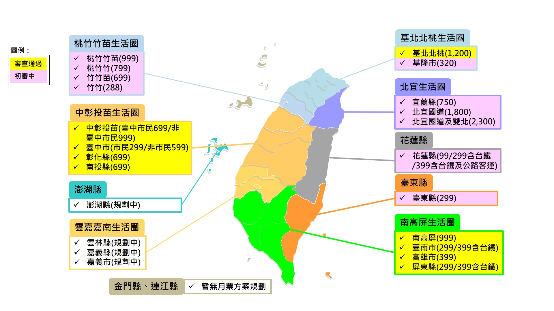 除了目前推出通勤月票的三大生活圈，也有其他縣市目前正在規劃審查當中。（公路總局提供）
