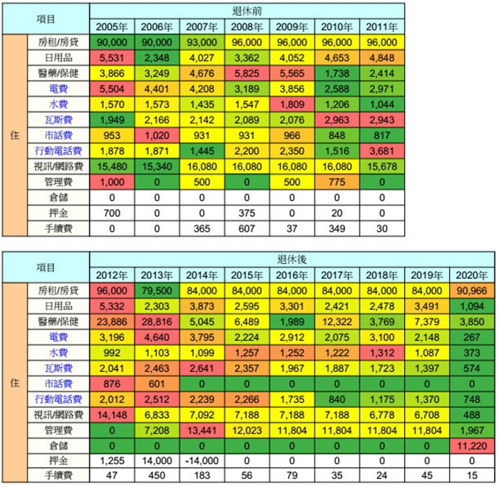 月薪5萬，憑什麼比月薪15萬更早退休？粉圓妹：做好這規劃，非高薪族也能過理想退休生活_img_3
