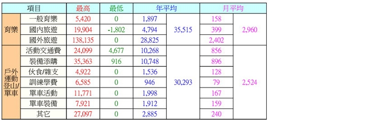 月薪5萬，憑什麼比月薪15萬更早退休？粉圓妹：做好這規劃，非高薪族也能過理想退休生活_img_6
