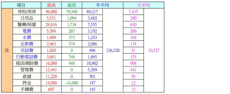 月薪5萬，憑什麼比月薪15萬更早退休？粉圓妹：做好這規劃，非高薪族也能過理想退休生活_img_4