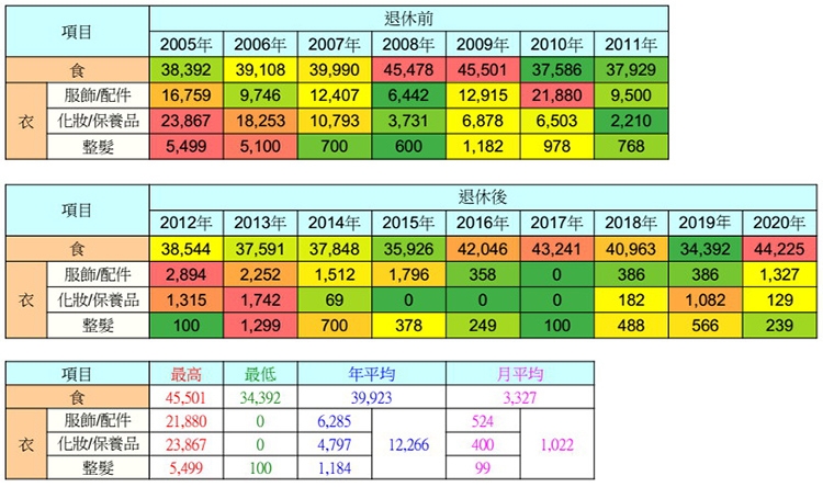月薪5萬，憑什麼比月薪15萬更早退休？粉圓妹：做好這規劃，非高薪族也能過理想退休生活_img_1