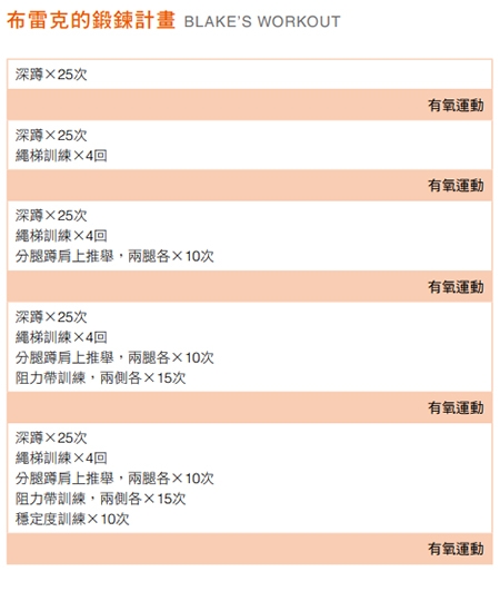 哈里遜福特80歲還能演《印第安納瓊斯》帥氣揮鞭，怎麼做到？好萊塢教練的「5-2健身鍛鍊計畫」_img_6