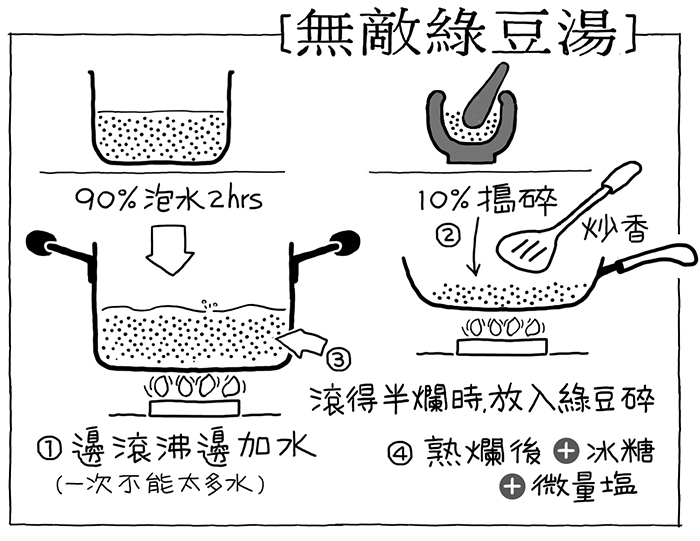 王浩一還為心目中「宇宙最好吃的無敵綠豆湯」繪製烹製圖解。（有鹿文化提供）