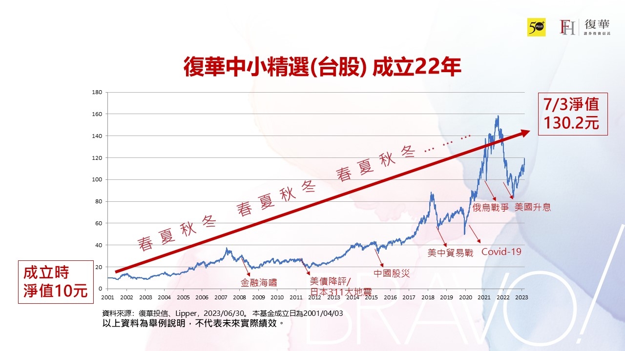 台灣退休族三大問題如何解?復華投信周輝啟:擁抱長期站對趨勢,迎來退休準備富足時刻_img_1