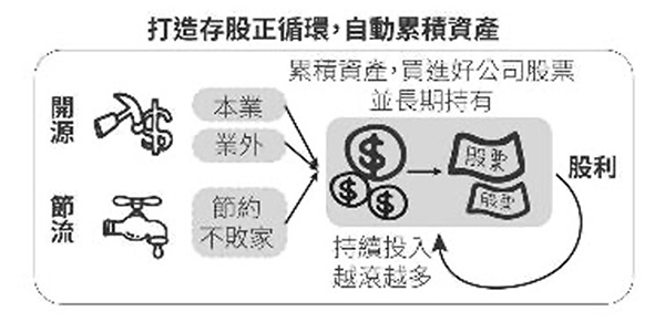 年薪200萬夢碎,卻靠投資年領500萬股利!陳重銘:3方法以錢賺錢,不靠死薪水過活_img_1