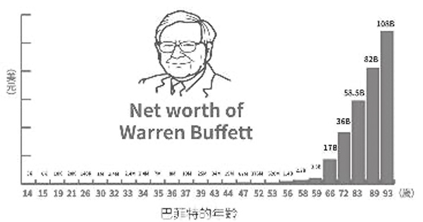 年薪200萬夢碎,卻靠投資年領500萬股利!陳重銘:3方法以錢賺錢,不靠死薪水過活_img_2