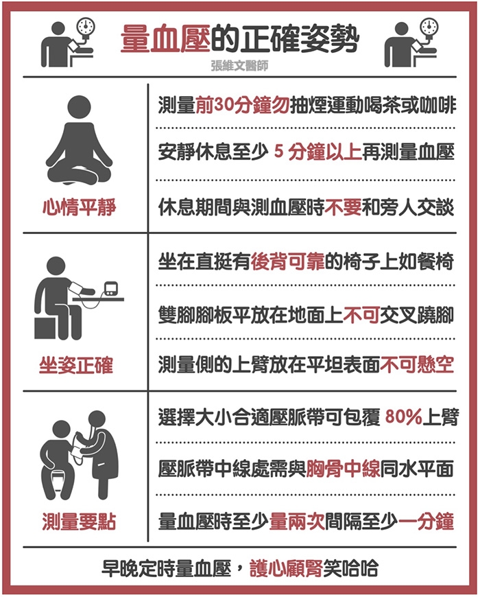 （圖片來源：張維文）