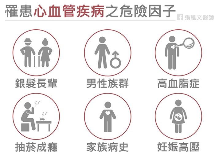 （圖片來源：張維文）