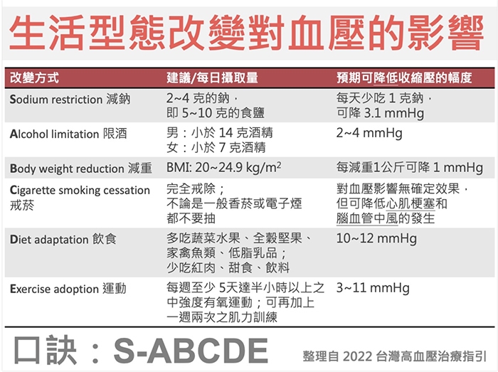 （圖片來源：張維文）