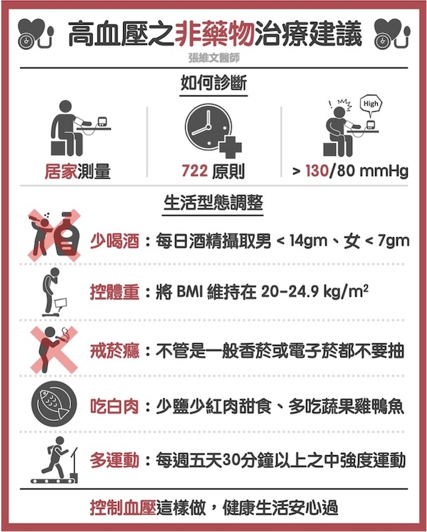 （圖片來源：張維文）