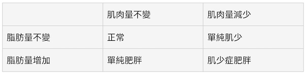 （圖片來源：良醫健康網）