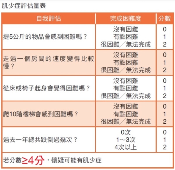 （圖片來源：良醫健康網）