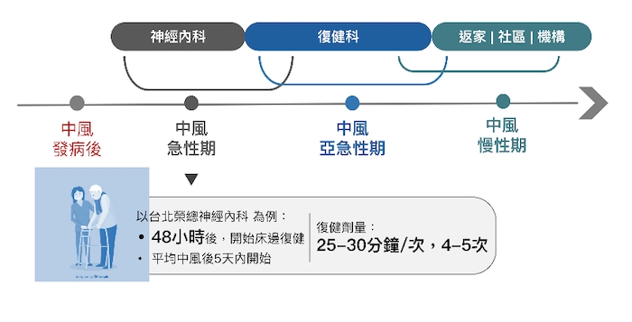 全台失能人口120萬,夏天也要防腦中風!冷氣房、運動都有風險,4重點防範_img_1