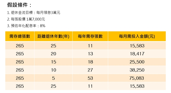 50+退休族不用愁了，快幫老後的自己打造月退俸第二曲線_img_1