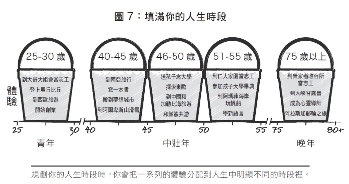 一樣花錢去旅行,50歲出發比80歲快樂!人生一切各有時,別把你的錢留到死_img_1