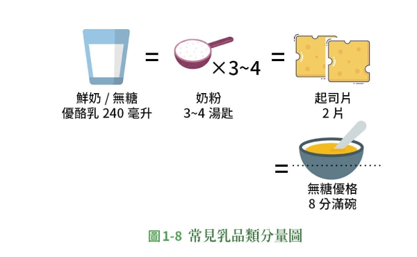 每天蛋白質、蔬果該吃多少,才能控糖又維持肌肉?「剪刀石頭布」口訣輕鬆計算_img_2