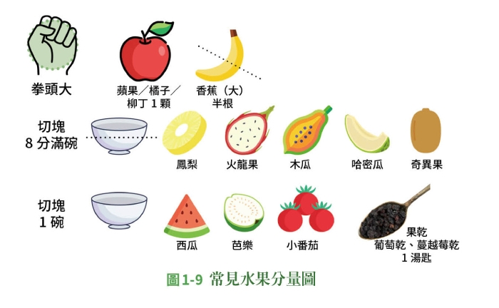 每天蛋白質、蔬果該吃多少,才能控糖又維持肌肉?「剪刀石頭布」口訣輕鬆計算_img_3