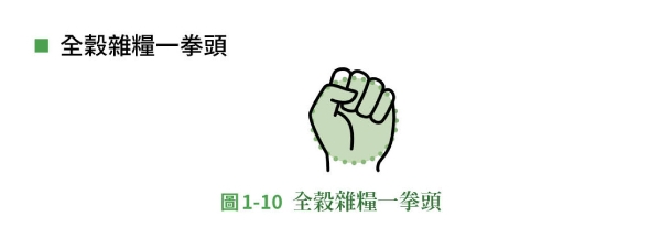 每天蛋白質、蔬果該吃多少,才能控糖又維持肌肉?「剪刀石頭布」口訣輕鬆計算_img_4