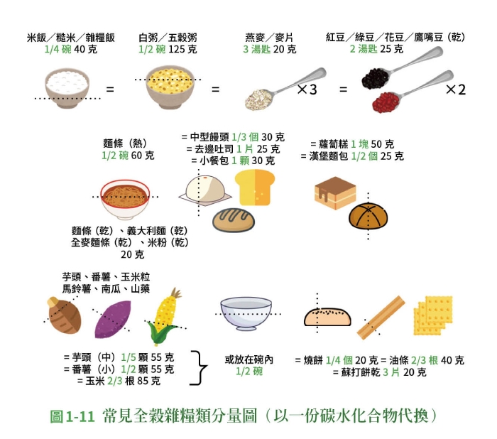 每天蛋白質、蔬果該吃多少,才能控糖又維持肌肉?「剪刀石頭布」口訣輕鬆計算_img_5