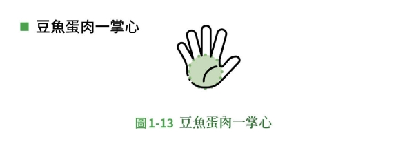 每天蛋白質、蔬果該吃多少,才能控糖又維持肌肉?「剪刀石頭布」口訣輕鬆計算_img_7