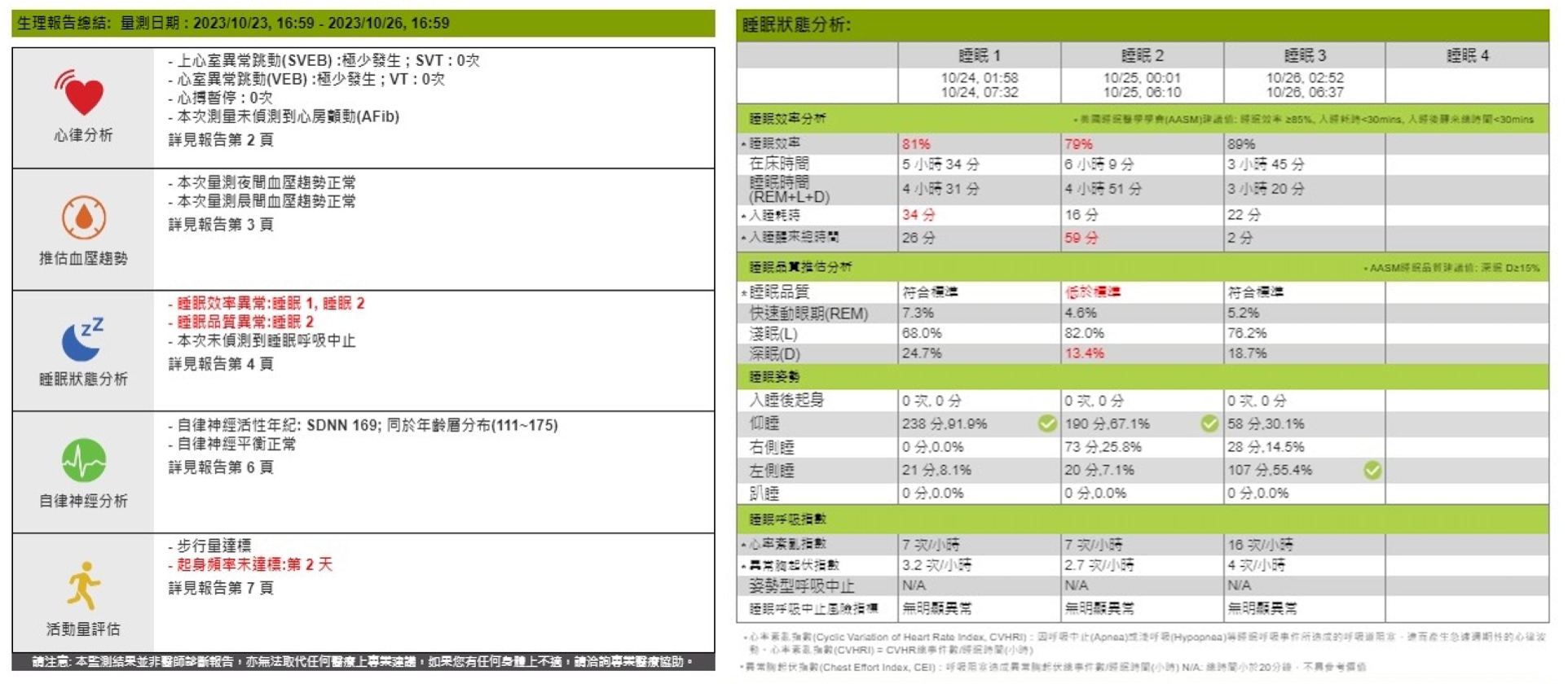 長時間貼心監測,提前預知健康危機! 72小時心電圖紀錄,幫助觀察身體生理數據,掌握健康人生_img_1