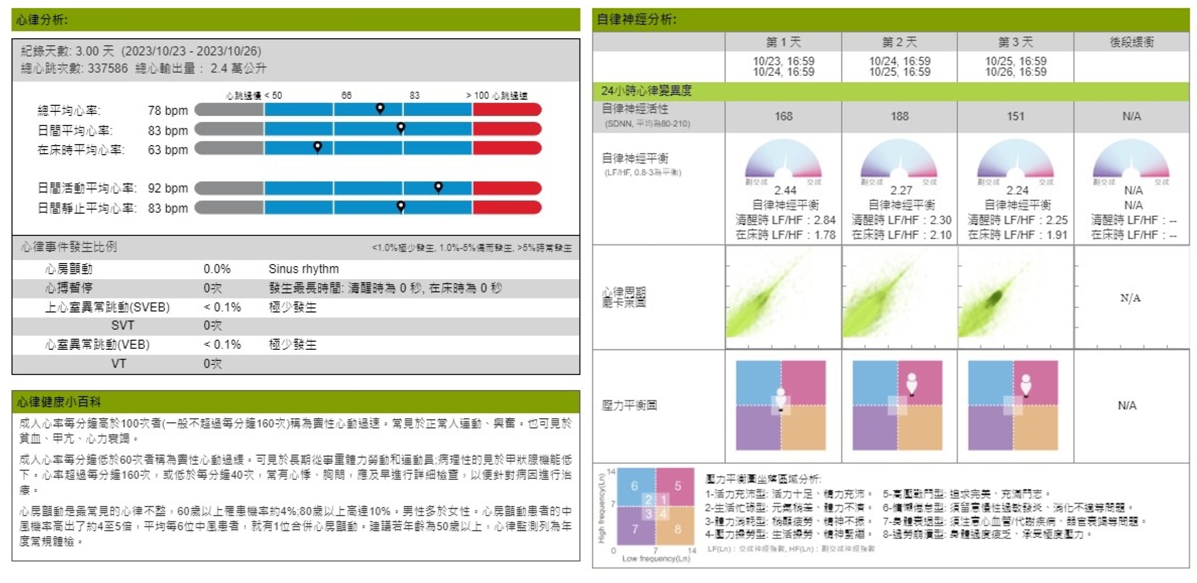 「Rooti貼心貼」檢測服務完成後，會提供檢測報告，協助掌握身體狀況。（圖片僅摘錄部分報告內容）